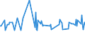 CN 39249011 /Exports /Unit = Prices (Euro/ton) /Partner: Algeria /Reporter: European Union /39249011:Sponges for Household or Toilet Purposes, of Regenerated Cellulose