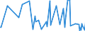 CN 39249011 /Exports /Unit = Prices (Euro/ton) /Partner: Nigeria /Reporter: European Union /39249011:Sponges for Household or Toilet Purposes, of Regenerated Cellulose