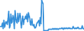 CN 39249019 /Exports /Unit = Prices (Euro/ton) /Partner: Italy /Reporter: European Union /39249019:Household Articles and Toilet Articles, of Regenerated Cellulose (Excl. Tableware, Kitchenware, Baths, Shower-baths, Washbasins, Bidets, Lavatory Pans, Seats and Covers, Flushing Cisterns and Similar Sanitary Ware)