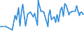 CN 39249019 /Exports /Unit = Prices (Euro/ton) /Partner: Belarus /Reporter: European Union /39249019:Household Articles and Toilet Articles, of Regenerated Cellulose (Excl. Tableware, Kitchenware, Baths, Shower-baths, Washbasins, Bidets, Lavatory Pans, Seats and Covers, Flushing Cisterns and Similar Sanitary Ware)