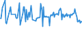 CN 39249019 /Exports /Unit = Prices (Euro/ton) /Partner: Kasakhstan /Reporter: European Union /39249019:Household Articles and Toilet Articles, of Regenerated Cellulose (Excl. Tableware, Kitchenware, Baths, Shower-baths, Washbasins, Bidets, Lavatory Pans, Seats and Covers, Flushing Cisterns and Similar Sanitary Ware)