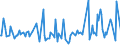 CN 39249019 /Exports /Unit = Prices (Euro/ton) /Partner: Bosnia-herz. /Reporter: European Union /39249019:Household Articles and Toilet Articles, of Regenerated Cellulose (Excl. Tableware, Kitchenware, Baths, Shower-baths, Washbasins, Bidets, Lavatory Pans, Seats and Covers, Flushing Cisterns and Similar Sanitary Ware)