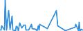 CN 39249019 /Exports /Unit = Prices (Euro/ton) /Partner: Nigeria /Reporter: European Union /39249019:Household Articles and Toilet Articles, of Regenerated Cellulose (Excl. Tableware, Kitchenware, Baths, Shower-baths, Washbasins, Bidets, Lavatory Pans, Seats and Covers, Flushing Cisterns and Similar Sanitary Ware)