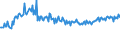 KN 39249090 /Exporte /Einheit = Preise (Euro/Tonne) /Partnerland: Niederlande /Meldeland: Europäische Union /39249090:Haushaltsgegenst„nde, Hauswirtschaftsartikel, Hygienegegenst„nde Oder Toilettengegenst„nde, aus Anderen Kunststoffen als Regenerierte Cellulose (Ausg. Geschirr Sowie Badewannen, Duschen, Waschbecken, Bidets, Klosettschsseln, -sitze und -deckel, Splk„sten und Žhnl. Waren zu Sanit„ren Oder Hygienischen Zwecken)