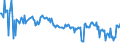 KN 39249090 /Exporte /Einheit = Preise (Euro/Tonne) /Partnerland: Luxemburg /Meldeland: Europäische Union /39249090:Haushaltsgegenst„nde, Hauswirtschaftsartikel, Hygienegegenst„nde Oder Toilettengegenst„nde, aus Anderen Kunststoffen als Regenerierte Cellulose (Ausg. Geschirr Sowie Badewannen, Duschen, Waschbecken, Bidets, Klosettschsseln, -sitze und -deckel, Splk„sten und Žhnl. Waren zu Sanit„ren Oder Hygienischen Zwecken)