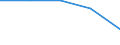 KN 39249090 /Exporte /Einheit = Preise (Euro/Tonne) /Partnerland: Faeroer /Meldeland: Europäische Union /39249090:Haushaltsgegenst„nde, Hauswirtschaftsartikel, Hygienegegenst„nde Oder Toilettengegenst„nde, aus Anderen Kunststoffen als Regenerierte Cellulose (Ausg. Geschirr Sowie Badewannen, Duschen, Waschbecken, Bidets, Klosettschsseln, -sitze und -deckel, Splk„sten und Žhnl. Waren zu Sanit„ren Oder Hygienischen Zwecken)