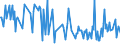 CN 39249090 /Exports /Unit = Prices (Euro/ton) /Partner: Liechtenstein /Reporter: European Union /39249090:Household Articles and Toilet Articles, of Plastics Other Than Regenerated Cellulose (Excl. Tableware, Kitchenware, Baths, Shower-baths, Washbasins, Bidets, Lavatory Pans, Seats and Covers, Flushing Cisterns and Similar Sanitary Ware)