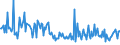 KN 39249090 /Exporte /Einheit = Preise (Euro/Tonne) /Partnerland: Faeroeer Inseln /Meldeland: Europäische Union /39249090:Haushaltsgegenst„nde, Hauswirtschaftsartikel, Hygienegegenst„nde Oder Toilettengegenst„nde, aus Anderen Kunststoffen als Regenerierte Cellulose (Ausg. Geschirr Sowie Badewannen, Duschen, Waschbecken, Bidets, Klosettschsseln, -sitze und -deckel, Splk„sten und Žhnl. Waren zu Sanit„ren Oder Hygienischen Zwecken)