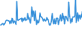 CN 39249090 /Exports /Unit = Prices (Euro/ton) /Partner: Andorra /Reporter: European Union /39249090:Household Articles and Toilet Articles, of Plastics Other Than Regenerated Cellulose (Excl. Tableware, Kitchenware, Baths, Shower-baths, Washbasins, Bidets, Lavatory Pans, Seats and Covers, Flushing Cisterns and Similar Sanitary Ware)