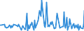 CN 39249090 /Exports /Unit = Prices (Euro/ton) /Partner: Gibraltar /Reporter: European Union /39249090:Household Articles and Toilet Articles, of Plastics Other Than Regenerated Cellulose (Excl. Tableware, Kitchenware, Baths, Shower-baths, Washbasins, Bidets, Lavatory Pans, Seats and Covers, Flushing Cisterns and Similar Sanitary Ware)