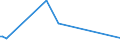 KN 39249090 /Exporte /Einheit = Preise (Euro/Tonne) /Partnerland: San Marino /Meldeland: Europäische Union /39249090:Haushaltsgegenst„nde, Hauswirtschaftsartikel, Hygienegegenst„nde Oder Toilettengegenst„nde, aus Anderen Kunststoffen als Regenerierte Cellulose (Ausg. Geschirr Sowie Badewannen, Duschen, Waschbecken, Bidets, Klosettschsseln, -sitze und -deckel, Splk„sten und Žhnl. Waren zu Sanit„ren Oder Hygienischen Zwecken)