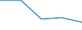 KN 39249090 /Exporte /Einheit = Preise (Euro/Tonne) /Partnerland: Jugoslawien /Meldeland: Europäische Union /39249090:Haushaltsgegenst„nde, Hauswirtschaftsartikel, Hygienegegenst„nde Oder Toilettengegenst„nde, aus Anderen Kunststoffen als Regenerierte Cellulose (Ausg. Geschirr Sowie Badewannen, Duschen, Waschbecken, Bidets, Klosettschsseln, -sitze und -deckel, Splk„sten und Žhnl. Waren zu Sanit„ren Oder Hygienischen Zwecken)