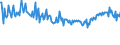 CN 39249090 /Exports /Unit = Prices (Euro/ton) /Partner: Estonia /Reporter: European Union /39249090:Household Articles and Toilet Articles, of Plastics Other Than Regenerated Cellulose (Excl. Tableware, Kitchenware, Baths, Shower-baths, Washbasins, Bidets, Lavatory Pans, Seats and Covers, Flushing Cisterns and Similar Sanitary Ware)