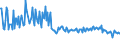 CN 39249090 /Exports /Unit = Prices (Euro/ton) /Partner: Latvia /Reporter: European Union /39249090:Household Articles and Toilet Articles, of Plastics Other Than Regenerated Cellulose (Excl. Tableware, Kitchenware, Baths, Shower-baths, Washbasins, Bidets, Lavatory Pans, Seats and Covers, Flushing Cisterns and Similar Sanitary Ware)