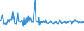 KN 39249090 /Exporte /Einheit = Preise (Euro/Tonne) /Partnerland: Litauen /Meldeland: Europäische Union /39249090:Haushaltsgegenst„nde, Hauswirtschaftsartikel, Hygienegegenst„nde Oder Toilettengegenst„nde, aus Anderen Kunststoffen als Regenerierte Cellulose (Ausg. Geschirr Sowie Badewannen, Duschen, Waschbecken, Bidets, Klosettschsseln, -sitze und -deckel, Splk„sten und Žhnl. Waren zu Sanit„ren Oder Hygienischen Zwecken)