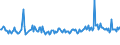 KN 39249090 /Exporte /Einheit = Preise (Euro/Tonne) /Partnerland: Rumaenien /Meldeland: Europäische Union /39249090:Haushaltsgegenst„nde, Hauswirtschaftsartikel, Hygienegegenst„nde Oder Toilettengegenst„nde, aus Anderen Kunststoffen als Regenerierte Cellulose (Ausg. Geschirr Sowie Badewannen, Duschen, Waschbecken, Bidets, Klosettschsseln, -sitze und -deckel, Splk„sten und Žhnl. Waren zu Sanit„ren Oder Hygienischen Zwecken)