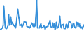 KN 39249090 /Exporte /Einheit = Preise (Euro/Tonne) /Partnerland: Georgien /Meldeland: Europäische Union /39249090:Haushaltsgegenst„nde, Hauswirtschaftsartikel, Hygienegegenst„nde Oder Toilettengegenst„nde, aus Anderen Kunststoffen als Regenerierte Cellulose (Ausg. Geschirr Sowie Badewannen, Duschen, Waschbecken, Bidets, Klosettschsseln, -sitze und -deckel, Splk„sten und Žhnl. Waren zu Sanit„ren Oder Hygienischen Zwecken)