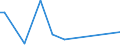 KN 39249090 /Exporte /Einheit = Preise (Euro/Tonne) /Partnerland: Tadschikistan /Meldeland: Europäische Union /39249090:Haushaltsgegenst„nde, Hauswirtschaftsartikel, Hygienegegenst„nde Oder Toilettengegenst„nde, aus Anderen Kunststoffen als Regenerierte Cellulose (Ausg. Geschirr Sowie Badewannen, Duschen, Waschbecken, Bidets, Klosettschsseln, -sitze und -deckel, Splk„sten und Žhnl. Waren zu Sanit„ren Oder Hygienischen Zwecken)