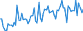 CN 39249090 /Exports /Unit = Prices (Euro/ton) /Partner: Serbia /Reporter: European Union /39249090:Household Articles and Toilet Articles, of Plastics Other Than Regenerated Cellulose (Excl. Tableware, Kitchenware, Baths, Shower-baths, Washbasins, Bidets, Lavatory Pans, Seats and Covers, Flushing Cisterns and Similar Sanitary Ware)