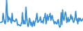 CN 39249090 /Exports /Unit = Prices (Euro/ton) /Partner: Morocco /Reporter: European Union /39249090:Household Articles and Toilet Articles, of Plastics Other Than Regenerated Cellulose (Excl. Tableware, Kitchenware, Baths, Shower-baths, Washbasins, Bidets, Lavatory Pans, Seats and Covers, Flushing Cisterns and Similar Sanitary Ware)