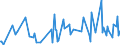 CN 39249090 /Exports /Unit = Prices (Euro/ton) /Partner: Sudan /Reporter: European Union /39249090:Household Articles and Toilet Articles, of Plastics Other Than Regenerated Cellulose (Excl. Tableware, Kitchenware, Baths, Shower-baths, Washbasins, Bidets, Lavatory Pans, Seats and Covers, Flushing Cisterns and Similar Sanitary Ware)