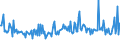 CN 39249090 /Exports /Unit = Prices (Euro/ton) /Partner: Cape Verde /Reporter: European Union /39249090:Household Articles and Toilet Articles, of Plastics Other Than Regenerated Cellulose (Excl. Tableware, Kitchenware, Baths, Shower-baths, Washbasins, Bidets, Lavatory Pans, Seats and Covers, Flushing Cisterns and Similar Sanitary Ware)