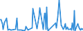 CN 39249090 /Exports /Unit = Prices (Euro/ton) /Partner: Guinea /Reporter: European Union /39249090:Household Articles and Toilet Articles, of Plastics Other Than Regenerated Cellulose (Excl. Tableware, Kitchenware, Baths, Shower-baths, Washbasins, Bidets, Lavatory Pans, Seats and Covers, Flushing Cisterns and Similar Sanitary Ware)