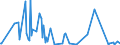 CN 39249090 /Exports /Unit = Prices (Euro/ton) /Partner: Sierra Leone /Reporter: European Union /39249090:Household Articles and Toilet Articles, of Plastics Other Than Regenerated Cellulose (Excl. Tableware, Kitchenware, Baths, Shower-baths, Washbasins, Bidets, Lavatory Pans, Seats and Covers, Flushing Cisterns and Similar Sanitary Ware)