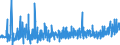 CN 3924 /Exports /Unit = Prices (Euro/ton) /Partner: Armenia /Reporter: Eur27_2020 /3924:Tableware, Kitchenware, Other Household Articles and Toilet Articles, of Plastics (Excl. Baths, Shower-baths, Washbasins, Bidets, Lavatory Pans, Seats and Covers, Flushing Cisterns and Similar Sanitary Ware)