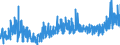 CN 3924 /Exports /Unit = Prices (Euro/ton) /Partner: For.jrep.mac /Reporter: Eur27_2020 /3924:Tableware, Kitchenware, Other Household Articles and Toilet Articles, of Plastics (Excl. Baths, Shower-baths, Washbasins, Bidets, Lavatory Pans, Seats and Covers, Flushing Cisterns and Similar Sanitary Ware)