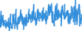 CN 3924 /Exports /Unit = Prices (Euro/ton) /Partner: Egypt /Reporter: Eur27_2020 /3924:Tableware, Kitchenware, Other Household Articles and Toilet Articles, of Plastics (Excl. Baths, Shower-baths, Washbasins, Bidets, Lavatory Pans, Seats and Covers, Flushing Cisterns and Similar Sanitary Ware)