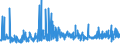 CN 3924 /Exports /Unit = Prices (Euro/ton) /Partner: Equat.guinea /Reporter: Eur27_2020 /3924:Tableware, Kitchenware, Other Household Articles and Toilet Articles, of Plastics (Excl. Baths, Shower-baths, Washbasins, Bidets, Lavatory Pans, Seats and Covers, Flushing Cisterns and Similar Sanitary Ware)