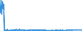 KN 39252000 /Exporte /Einheit = Preise (Euro/Bes. Maßeinheiten) /Partnerland: Norwegen /Meldeland: Eur27_2020 /39252000:Türen, Fenster und Deren Rahmen, Verkleidungen und Schwellen, aus Kunststoffen