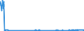 KN 39252000 /Exporte /Einheit = Preise (Euro/Bes. Maßeinheiten) /Partnerland: Schweden /Meldeland: Eur27_2020 /39252000:Türen, Fenster und Deren Rahmen, Verkleidungen und Schwellen, aus Kunststoffen