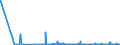 KN 39252000 /Exporte /Einheit = Preise (Euro/Bes. Maßeinheiten) /Partnerland: Togo /Meldeland: Eur27_2020 /39252000:Türen, Fenster und Deren Rahmen, Verkleidungen und Schwellen, aus Kunststoffen