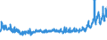 KN 39259010 /Exporte /Einheit = Preise (Euro/Tonne) /Partnerland: Ukraine /Meldeland: Eur27_2020 /39259010:Beschläge und ähnl. Waren zur Bleibenden Befestigung an Türen, Fenstern, Treppen, Wänden Oder Anderen Gebäudeteilen, aus Kunststoffen