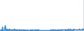 KN 39259010 /Exporte /Einheit = Preise (Euro/Tonne) /Partnerland: Weissrussland /Meldeland: Eur27_2020 /39259010:Beschläge und ähnl. Waren zur Bleibenden Befestigung an Türen, Fenstern, Treppen, Wänden Oder Anderen Gebäudeteilen, aus Kunststoffen