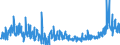 KN 39259010 /Exporte /Einheit = Preise (Euro/Tonne) /Partnerland: Serbien /Meldeland: Eur27_2020 /39259010:Beschläge und ähnl. Waren zur Bleibenden Befestigung an Türen, Fenstern, Treppen, Wänden Oder Anderen Gebäudeteilen, aus Kunststoffen