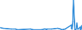 KN 39259010 /Exporte /Einheit = Preise (Euro/Tonne) /Partnerland: Mauretanien /Meldeland: Eur27_2020 /39259010:Beschläge und ähnl. Waren zur Bleibenden Befestigung an Türen, Fenstern, Treppen, Wänden Oder Anderen Gebäudeteilen, aus Kunststoffen