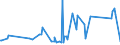 KN 39259010 /Exporte /Einheit = Preise (Euro/Tonne) /Partnerland: Tschad /Meldeland: Eur27_2020 /39259010:Beschläge und ähnl. Waren zur Bleibenden Befestigung an Türen, Fenstern, Treppen, Wänden Oder Anderen Gebäudeteilen, aus Kunststoffen