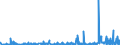 KN 39259010 /Exporte /Einheit = Preise (Euro/Tonne) /Partnerland: Nigeria /Meldeland: Eur27_2020 /39259010:Beschläge und ähnl. Waren zur Bleibenden Befestigung an Türen, Fenstern, Treppen, Wänden Oder Anderen Gebäudeteilen, aus Kunststoffen