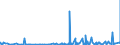 KN 39259010 /Exporte /Einheit = Preise (Euro/Tonne) /Partnerland: Kongo /Meldeland: Eur27_2020 /39259010:Beschläge und ähnl. Waren zur Bleibenden Befestigung an Türen, Fenstern, Treppen, Wänden Oder Anderen Gebäudeteilen, aus Kunststoffen