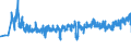 KN 39259020 /Exporte /Einheit = Preise (Euro/Tonne) /Partnerland: Belgien /Meldeland: Eur27_2020 /39259020:Kabelkanäle für Elektrische Leitungen, aus Kunststoffen