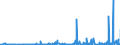 KN 39259020 /Exporte /Einheit = Preise (Euro/Tonne) /Partnerland: Ceuta /Meldeland: Eur27_2020 /39259020:Kabelkanäle für Elektrische Leitungen, aus Kunststoffen