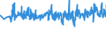 KN 39259020 /Exporte /Einheit = Preise (Euro/Tonne) /Partnerland: Finnland /Meldeland: Eur27_2020 /39259020:Kabelkanäle für Elektrische Leitungen, aus Kunststoffen