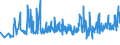 KN 39259020 /Exporte /Einheit = Preise (Euro/Tonne) /Partnerland: Andorra /Meldeland: Eur27_2020 /39259020:Kabelkanäle für Elektrische Leitungen, aus Kunststoffen