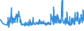 KN 39259020 /Exporte /Einheit = Preise (Euro/Tonne) /Partnerland: Tuerkei /Meldeland: Eur27_2020 /39259020:Kabelkanäle für Elektrische Leitungen, aus Kunststoffen