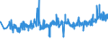 KN 39259020 /Exporte /Einheit = Preise (Euro/Tonne) /Partnerland: Lettland /Meldeland: Eur27_2020 /39259020:Kabelkanäle für Elektrische Leitungen, aus Kunststoffen