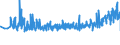 KN 39259020 /Exporte /Einheit = Preise (Euro/Tonne) /Partnerland: Litauen /Meldeland: Eur27_2020 /39259020:Kabelkanäle für Elektrische Leitungen, aus Kunststoffen