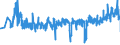 KN 39259020 /Exporte /Einheit = Preise (Euro/Tonne) /Partnerland: Ungarn /Meldeland: Eur27_2020 /39259020:Kabelkanäle für Elektrische Leitungen, aus Kunststoffen